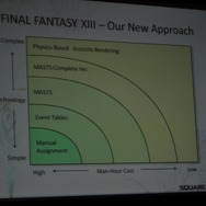 【GDC2010】「物理演算によるアコースティックレンダリング」で音を作り出す挑戦・・・『ファイナルファンタジーXIII』
