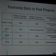【GDC2010】「物理演算によるアコースティックレンダリング」で音を作り出す挑戦・・・『ファイナルファンタジーXIII』