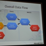 【GDC2010】「物理演算によるアコースティックレンダリング」で音を作り出す挑戦・・・『ファイナルファンタジーXIII』