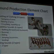 【GDC2010】「物理演算によるアコースティックレンダリング」で音を作り出す挑戦・・・『ファイナルファンタジーXIII』