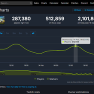 画像はSteamDBより引用