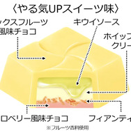 “やる気UPスイーツ”を再現！『ウマ娘』と「チロルチョコ」のコラボ商品が全国のセブンイレブンにて発売