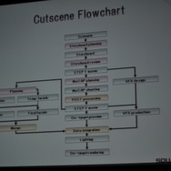 【GDC2010】実に6時間も及ぶカットシーンの制作ワークフロー・・・『ファイナルファンタジー13』