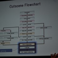 【GDC2010】実に6時間も及ぶカットシーンの制作ワークフロー・・・『ファイナルファンタジー13』