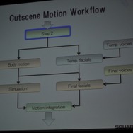 【GDC2010】実に6時間も及ぶカットシーンの制作ワークフロー・・・『ファイナルファンタジー13』