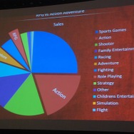 【GDC2010】ピーター・モリニューが語る『フェイブル3』の野望