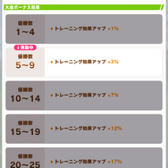 『ウマ娘』新育成シナリオ「U.A.F.編」を先行プレイ！“賢さ練習”に驚きの変化、全15種のトレーニングでより面白く