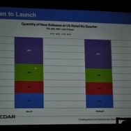 【GDC2010】データで見る「新規IPと既存IP」そして「アチーブメント」の有用性・・・EEDARアナリスト