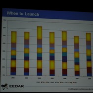 【GDC2010】データで見る「新規IPと既存IP」そして「アチーブメント」の有用性・・・EEDARアナリスト