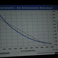 【GDC2010】データで見る「新規IPと既存IP」そして「アチーブメント」の有用性・・・EEDARアナリスト