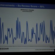 【GDC2010】データで見る「新規IPと既存IP」そして「アチーブメント」の有用性・・・EEDARアナリスト