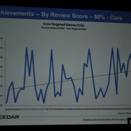 【GDC2010】データで見る「新規IPと既存IP」そして「アチーブメント」の有用性・・・EEDARアナリスト
