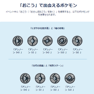 “激レア色違い”が、1時間ごとに押し寄せてくる！「GOツアー シンオウ」で注目すべき野生ポケモンまとめ【ポケモンGO 秋田局】