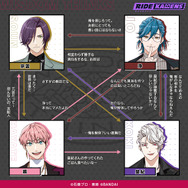 エボルト…ではなくブラッドスターク？『ライドカメンズ』新仮面ライダーが公開ー王蛇や斬月らしきウィズダムシンクスのメンバーが判明