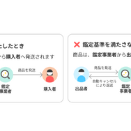 「メルカリ」で鑑定サービス「あんしん鑑定」が提供開始…カード類は1,700円で精査、再シュリンクや偽造品を防ぐ
