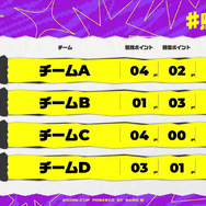 天鬼ぷるるは、「エドモンド本田と戦う時だけ冷静」―全身全霊の“騒音”に鼓膜が震えた『スト6』「騒音カップ powered by NURO光」会場レポ