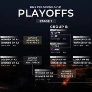 日本からSHG、DFM、V3が参戦！『リーグ・オブ・レジェンド』国際大会の出場権をかけた「PCS 2024 Playoffs」が本日3月11日（月）より開幕