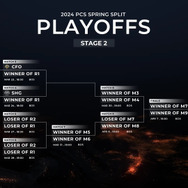 日本からSHG、DFM、V3が参戦！『リーグ・オブ・レジェンド』国際大会の出場権をかけた「PCS 2024 Playoffs」が本日3月11日（月）より開幕