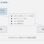 (C) 2016 COVER Corp.