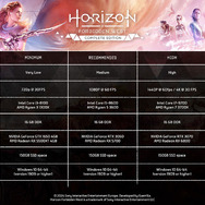 SIE屈指のアクションRPG『Horizon Forbidden West Complete Edition』PC版がSteamとEpic Gamesストアで発売！ローンチトレイラー公開