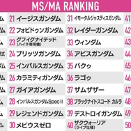 1位はキラ…ではない！『ガンダムSEED』人気投票の最終結果発表―アスランのMSで一番人気は「ズゴック」に