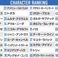 1位はキラ…ではない！『ガンダムSEED』人気投票の最終結果発表―アスランのMSで一番人気は「ズゴック」に