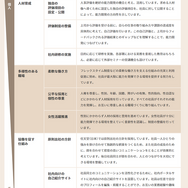 独自の娯楽体験を実現する「任天堂DNA」とは?「任天堂の人材に対する考え方」が公開