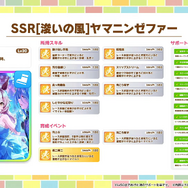 『ウマ娘』新育成は「ダイイチルビー」「ヘリオス」の衣装違い！見惚れる「ケイエスミラクル」「ヤマニンゼファー」新サポカも