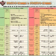 モンスターハンター フロンティア