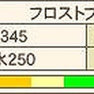 モンスターハンター フロンティア