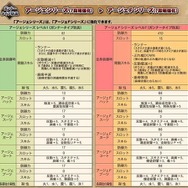 モンスターハンター フロンティア