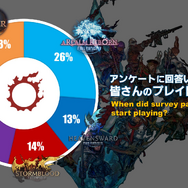 全BGMを繋げると4917分？『FF14』の各種統計データが公開―カットシーンの総尺が159時間など大ボリュームすぎる結果に