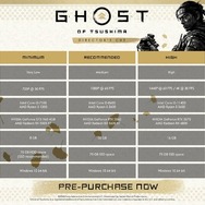 PC版『Ghost of Tsushima Director's Cut』 動作要件公開―「Legends／冥人奇譚」はクロスプレイに対応
