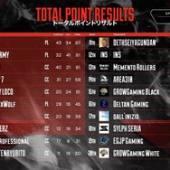 『Apex Legends』ストリーマー「NIRU」が遂に競技シーンへ昇格！ALGS Year4 APAC North Split2参戦チームが出揃う