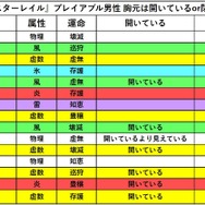 アベンチュリンの謎穴にSNS沸騰中―虚数属性の胸元が開きがち説は本当か？『崩壊：スターレイル』プレイアブル成人男性全員の胸元を調査してみた