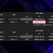 「EVO Japan 2024」来場者は要チェック！入場方法の注意事項が公開ー大会エントリー選手と観戦者でチケットの種類が異なる