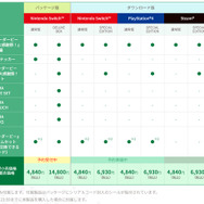 カジュアルACT『ウマ娘 プリティーダービー 熱血ハチャメチャ大感謝祭！』Steam/PS4/スイッチ向けに8月30日発売！最新PV＆製品ラインナップ等も公開