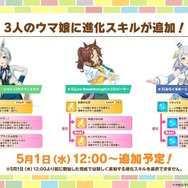 『ウマ娘』“ぱかライブTV Vol.40”まとめ―今年のGWは「ゴチウィーク」！？グラブルのキャラクターたちが「うまぴょい！」する『グラブル リリンク』コラボも発表