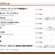 コーエーテクモHD2024年3月期 決算説明会資料より引用