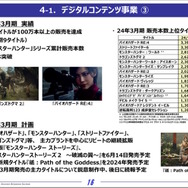 ※画像は「カプコン2024年3月期決算補足資料」より。
