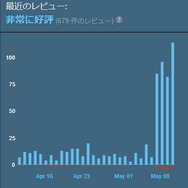 『Hi-Fi Rush』ファンが逆レビュー爆撃。Steamに高評価レビュー次々投稿―Tango Gameworks閉鎖を惜しみ