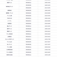 ※画像は公式サイトより引用。