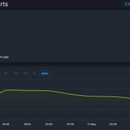 遂にリリースのSteam版『Ghost of Tsushima』初日のSteam同接数は5万5千人越え！PSの名作はSteamユーザーにも大人気