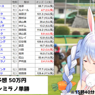 ホロライブ・兎田ぺこら、タフな精神力を見せつける…懐かしの『ペーパーマリオRPG』を駆け抜け、合間に日本ダービーに50万円を注ぎ込んだ2日間