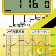 あぁあの懐かしのシュウォッチ