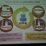 ヤフーとモバゲータウンが提携し「Yahoo!モバゲータウン」を今夏立ち上げ・・・両社長記者会見の模様をお届け