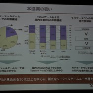 ヤフーとモバゲータウンが提携し「Yahoo!モバゲータウン」を今夏立ち上げ・・・両社長記者会見の模様をお届け