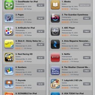 【iPad登場】ゲーム好きが見たiPad 導入編