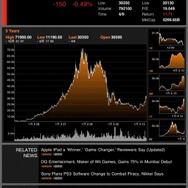 【iPad登場】ゲーム好きが見たiPad 導入編