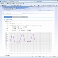 App Storeという新店舗を攻略する強力なツール・・・CRI・ミドルウェアが提案する「CLOUDIA」というダウンロード型コンテンツのマーケティング手法